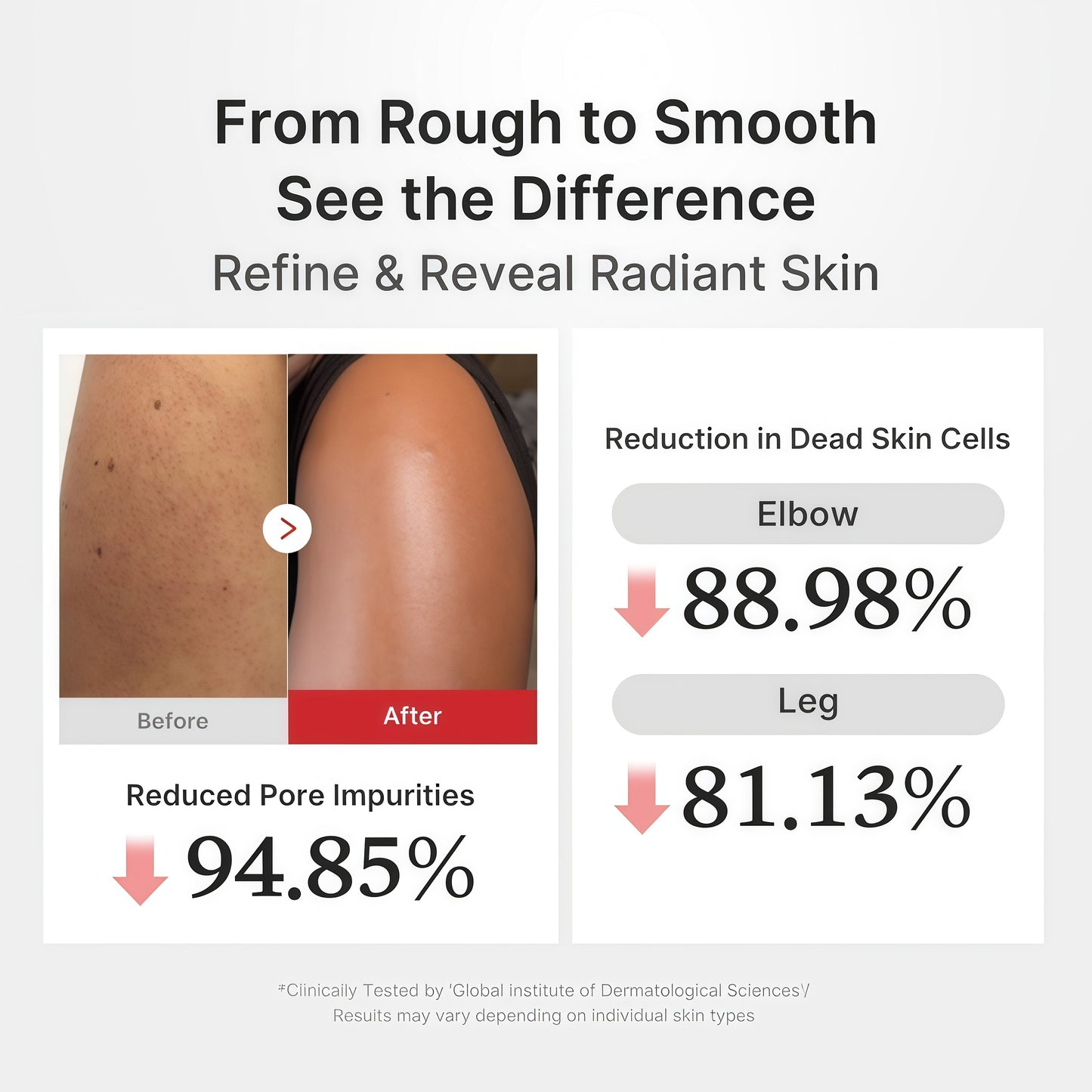 medicube Hypochlorous Acid Peel Shot Duo for Face & Body: Hypochlorous Acid Facial & Body Peel Shot | Exfoliating Serum Set with Rice Extract, Panthenol | Hydrating, Calming & Texture Refining Care