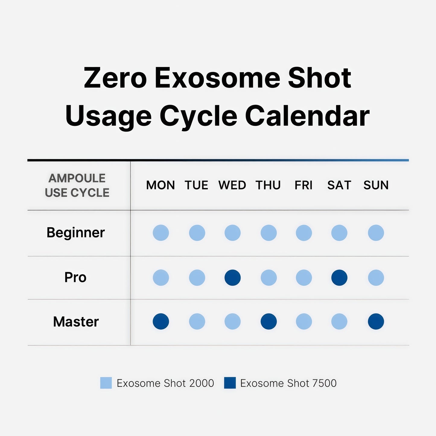 medicube Exosome Shot Zero 7,500 PPM Spicule Facial Serum | Liquid Skin Booster Serum with Exosome, AHA+BHA+PHA - Pore Care, Dead Skin Cells, Skin Texture, Korean Skincare, 1.01 fl.oz